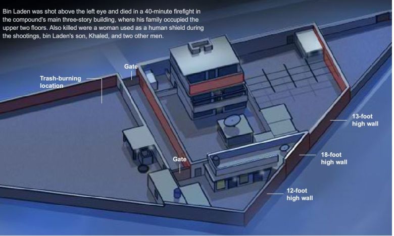 Osama bin Laden Compound