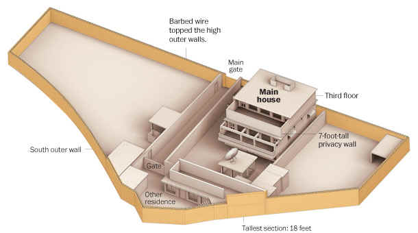 Osama bin Laden Compound